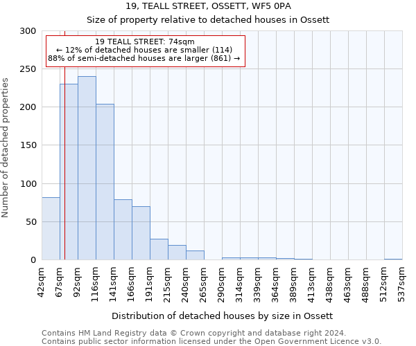 19, TEALL STREET, OSSETT, WF5 0PA: Size of property relative to detached houses in Ossett