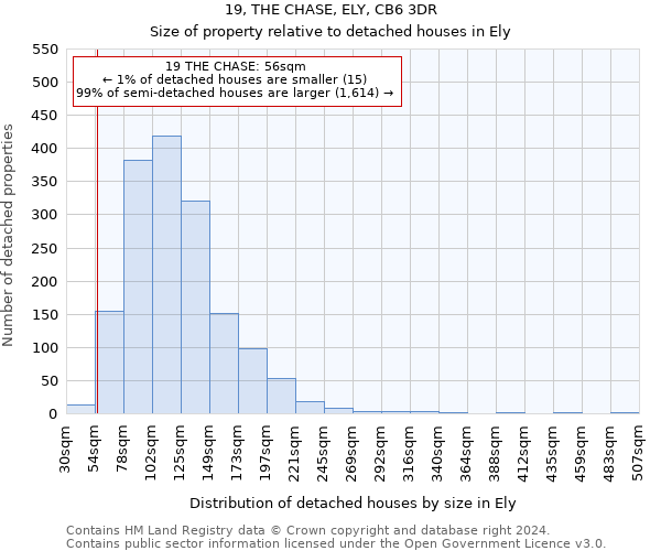 19, THE CHASE, ELY, CB6 3DR: Size of property relative to detached houses in Ely