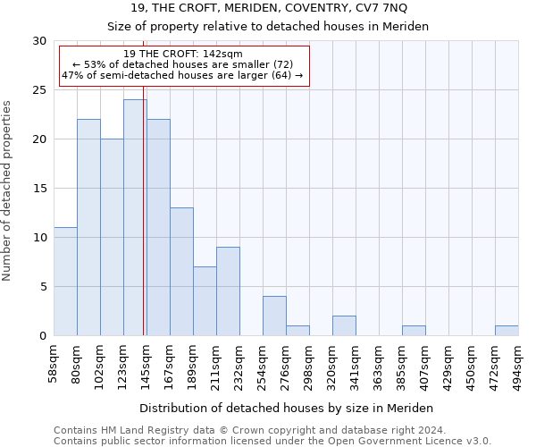 19, THE CROFT, MERIDEN, COVENTRY, CV7 7NQ: Size of property relative to detached houses in Meriden