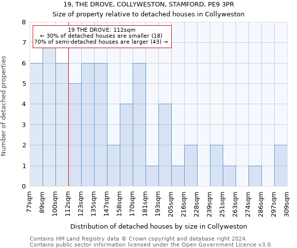 19, THE DROVE, COLLYWESTON, STAMFORD, PE9 3PR: Size of property relative to detached houses in Collyweston