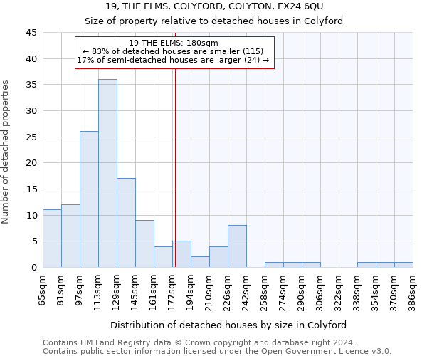 19, THE ELMS, COLYFORD, COLYTON, EX24 6QU: Size of property relative to detached houses in Colyford