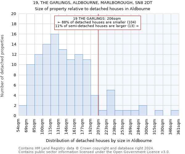 19, THE GARLINGS, ALDBOURNE, MARLBOROUGH, SN8 2DT: Size of property relative to detached houses in Aldbourne