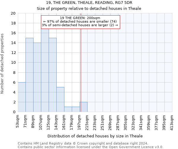 19, THE GREEN, THEALE, READING, RG7 5DR: Size of property relative to detached houses in Theale