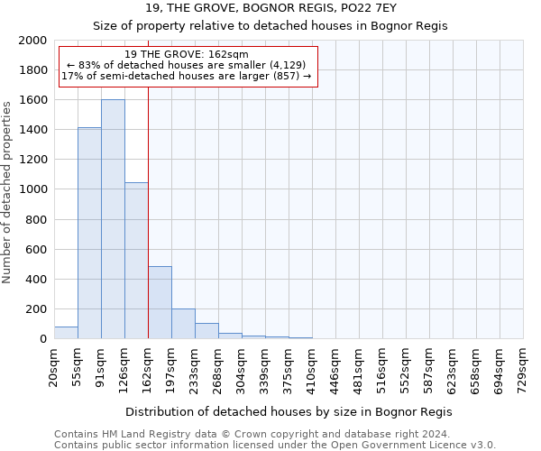 19, THE GROVE, BOGNOR REGIS, PO22 7EY: Size of property relative to detached houses in Bognor Regis