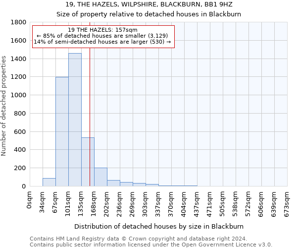 19, THE HAZELS, WILPSHIRE, BLACKBURN, BB1 9HZ: Size of property relative to detached houses in Blackburn