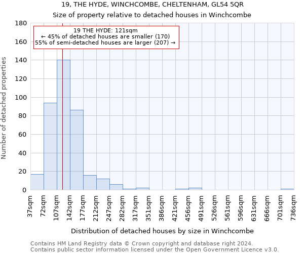 19, THE HYDE, WINCHCOMBE, CHELTENHAM, GL54 5QR: Size of property relative to detached houses in Winchcombe