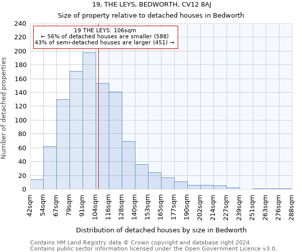 19, THE LEYS, BEDWORTH, CV12 8AJ: Size of property relative to detached houses in Bedworth