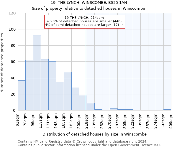 19, THE LYNCH, WINSCOMBE, BS25 1AN: Size of property relative to detached houses in Winscombe