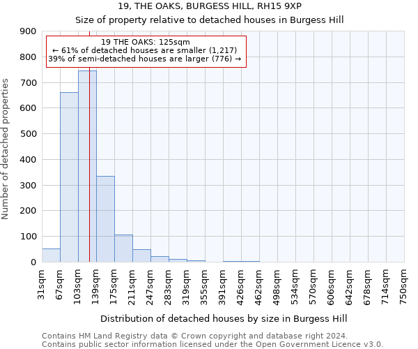 19, THE OAKS, BURGESS HILL, RH15 9XP: Size of property relative to detached houses in Burgess Hill