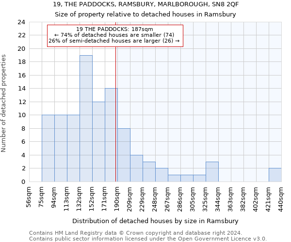 19, THE PADDOCKS, RAMSBURY, MARLBOROUGH, SN8 2QF: Size of property relative to detached houses in Ramsbury