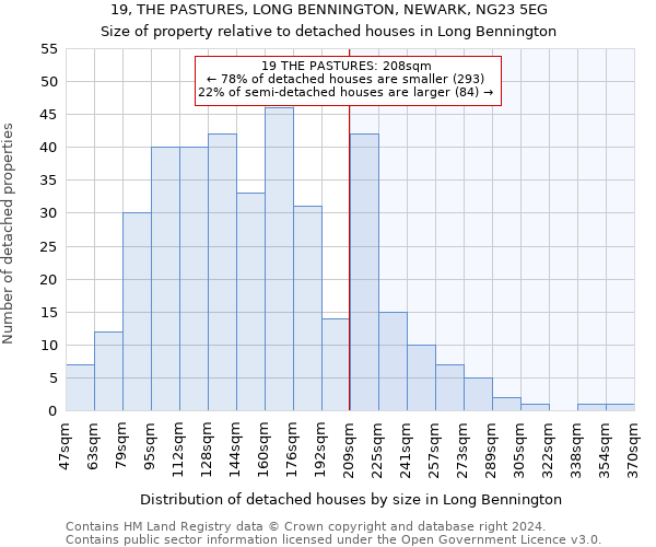 19, THE PASTURES, LONG BENNINGTON, NEWARK, NG23 5EG: Size of property relative to detached houses in Long Bennington