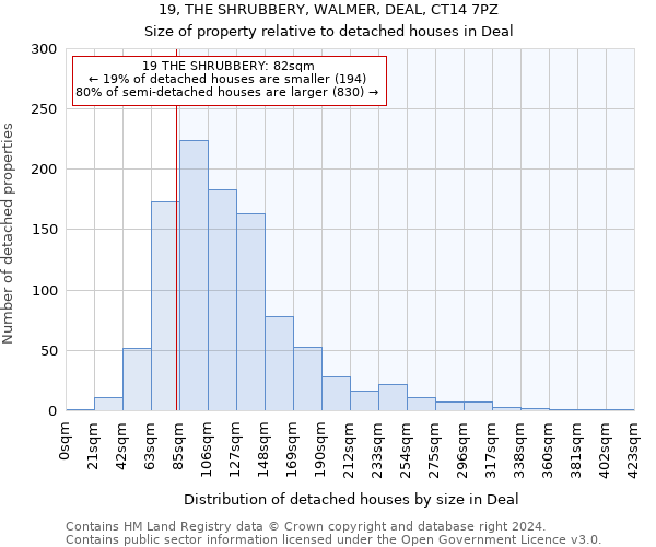 19, THE SHRUBBERY, WALMER, DEAL, CT14 7PZ: Size of property relative to detached houses in Deal