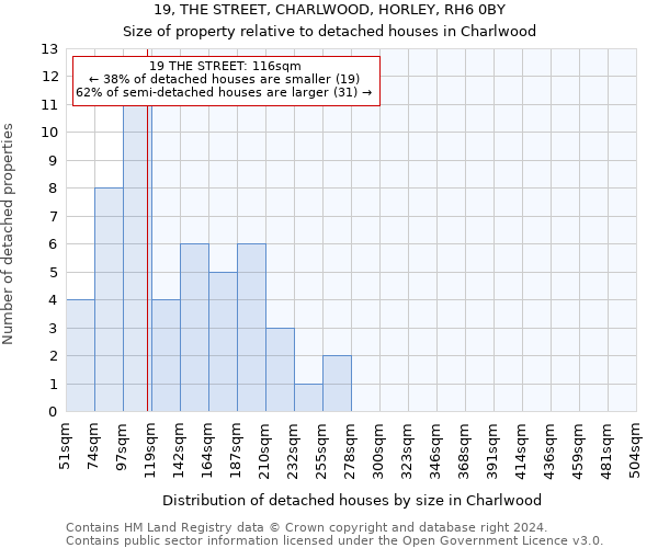 19, THE STREET, CHARLWOOD, HORLEY, RH6 0BY: Size of property relative to detached houses in Charlwood