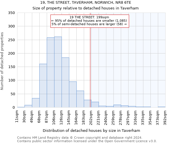 19, THE STREET, TAVERHAM, NORWICH, NR8 6TE: Size of property relative to detached houses in Taverham