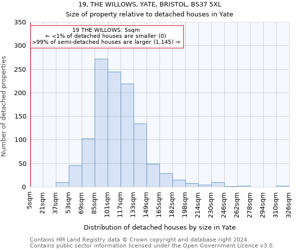 19, THE WILLOWS, YATE, BRISTOL, BS37 5XL: Size of property relative to detached houses in Yate