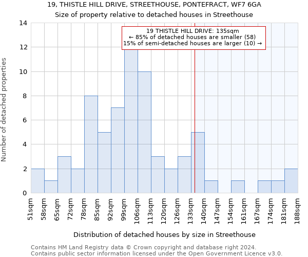 19, THISTLE HILL DRIVE, STREETHOUSE, PONTEFRACT, WF7 6GA: Size of property relative to detached houses in Streethouse