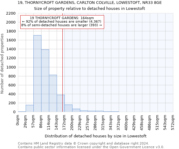 19, THORNYCROFT GARDENS, CARLTON COLVILLE, LOWESTOFT, NR33 8GE: Size of property relative to detached houses in Lowestoft