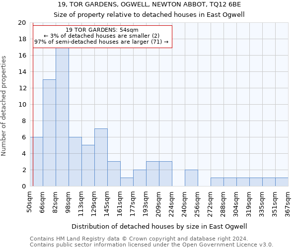 19, TOR GARDENS, OGWELL, NEWTON ABBOT, TQ12 6BE: Size of property relative to detached houses in East Ogwell