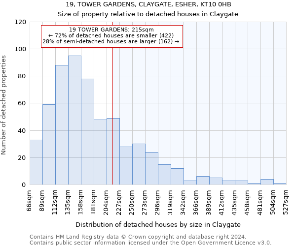 19, TOWER GARDENS, CLAYGATE, ESHER, KT10 0HB: Size of property relative to detached houses in Claygate