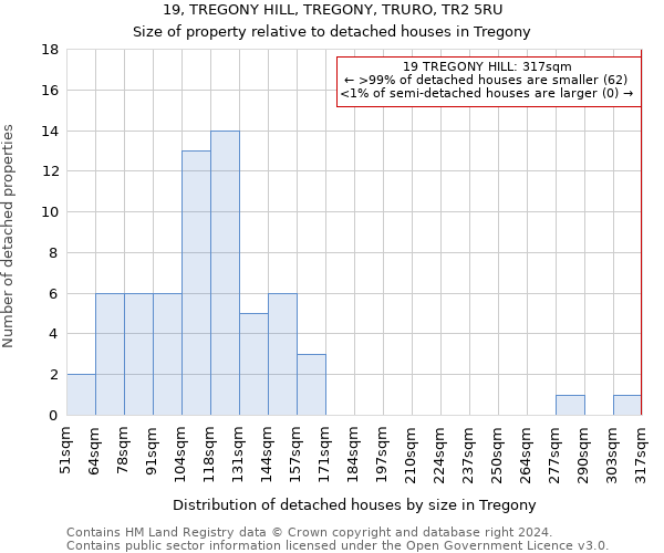 19, TREGONY HILL, TREGONY, TRURO, TR2 5RU: Size of property relative to detached houses in Tregony