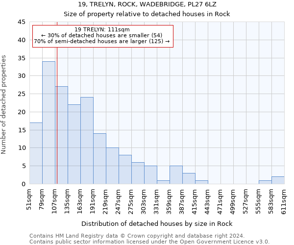 19, TRELYN, ROCK, WADEBRIDGE, PL27 6LZ: Size of property relative to detached houses in Rock