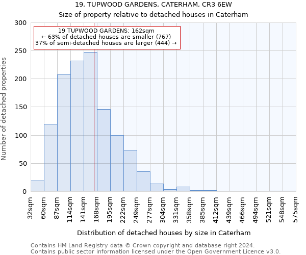 19, TUPWOOD GARDENS, CATERHAM, CR3 6EW: Size of property relative to detached houses in Caterham