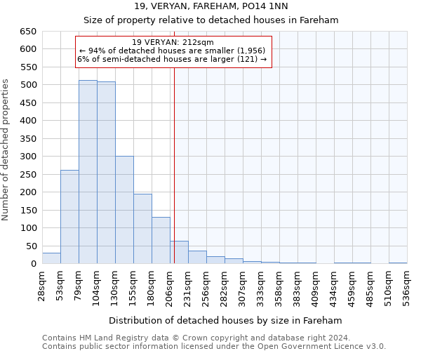 19, VERYAN, FAREHAM, PO14 1NN: Size of property relative to detached houses in Fareham