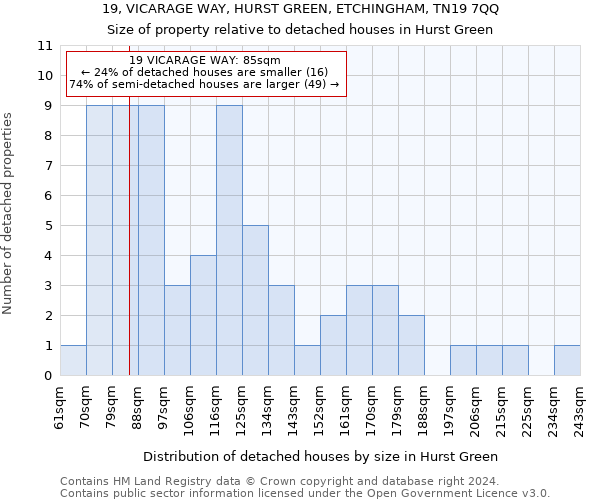 19, VICARAGE WAY, HURST GREEN, ETCHINGHAM, TN19 7QQ: Size of property relative to detached houses in Hurst Green