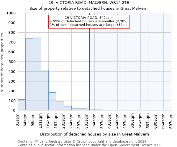 19, VICTORIA ROAD, MALVERN, WR14 2TE: Size of property relative to detached houses in Great Malvern