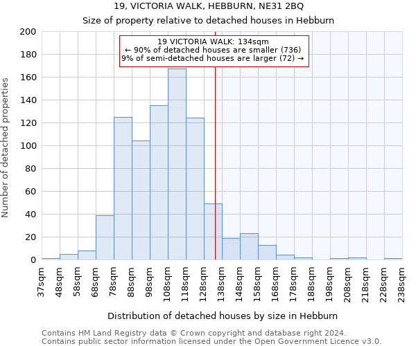 19, VICTORIA WALK, HEBBURN, NE31 2BQ: Size of property relative to detached houses in Hebburn