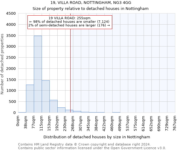 19, VILLA ROAD, NOTTINGHAM, NG3 4GG: Size of property relative to detached houses in Nottingham