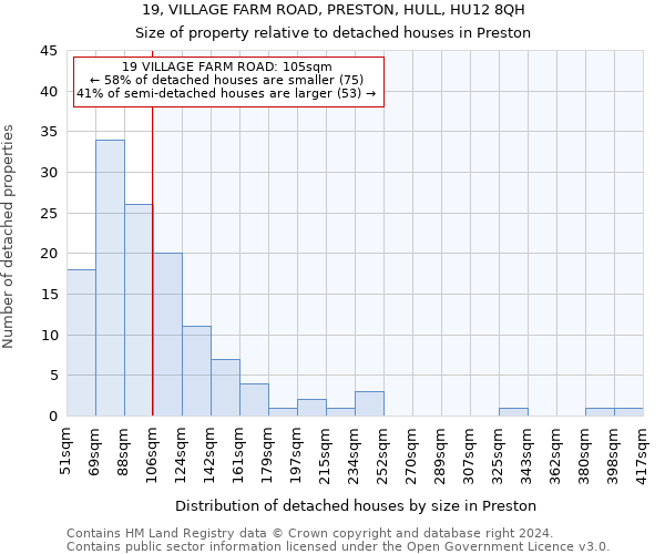 19, VILLAGE FARM ROAD, PRESTON, HULL, HU12 8QH: Size of property relative to detached houses in Preston