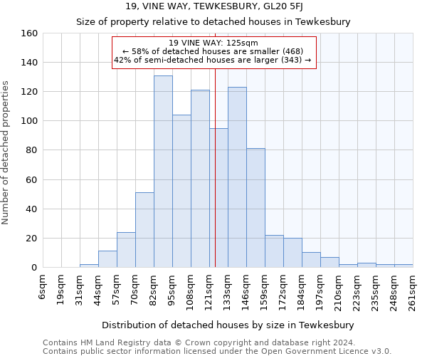 19, VINE WAY, TEWKESBURY, GL20 5FJ: Size of property relative to detached houses in Tewkesbury