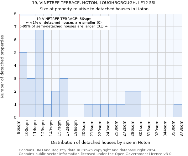 19, VINETREE TERRACE, HOTON, LOUGHBOROUGH, LE12 5SL: Size of property relative to detached houses in Hoton