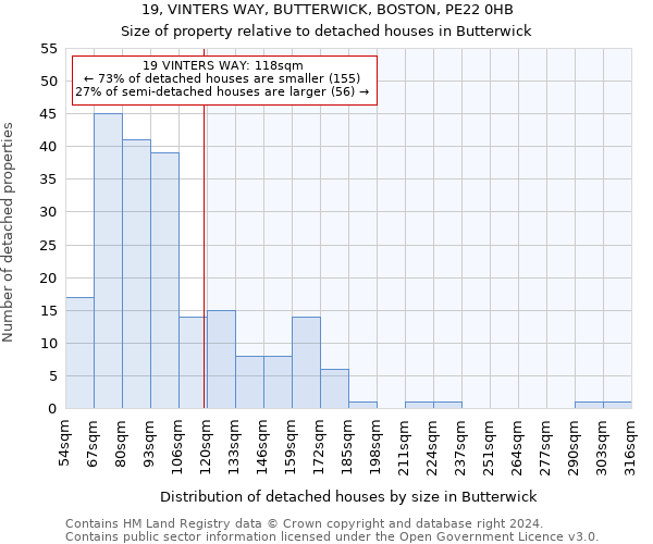 19, VINTERS WAY, BUTTERWICK, BOSTON, PE22 0HB: Size of property relative to detached houses in Butterwick