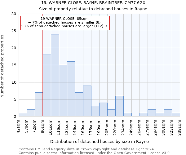 19, WARNER CLOSE, RAYNE, BRAINTREE, CM77 6GX: Size of property relative to detached houses in Rayne