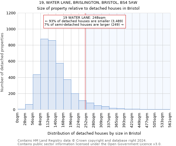 19, WATER LANE, BRISLINGTON, BRISTOL, BS4 5AW: Size of property relative to detached houses in Bristol