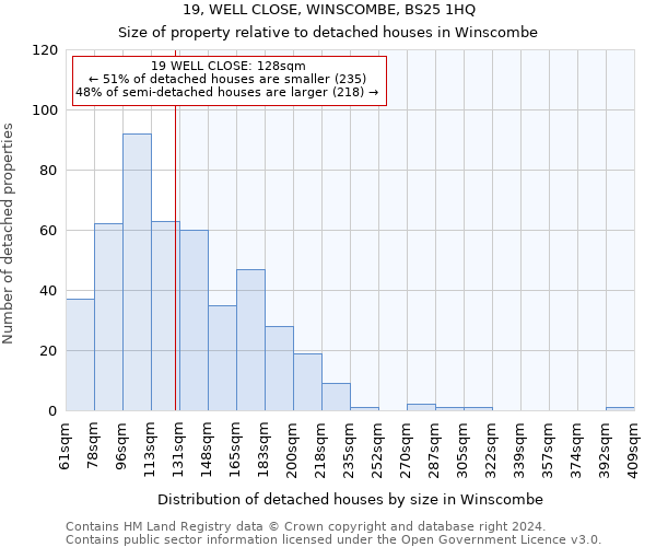 19, WELL CLOSE, WINSCOMBE, BS25 1HQ: Size of property relative to detached houses in Winscombe