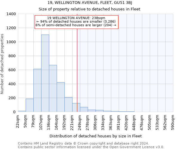 19, WELLINGTON AVENUE, FLEET, GU51 3BJ: Size of property relative to detached houses in Fleet