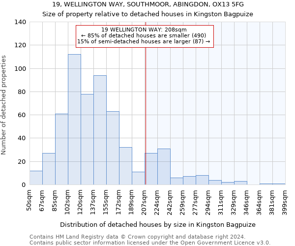 19, WELLINGTON WAY, SOUTHMOOR, ABINGDON, OX13 5FG: Size of property relative to detached houses in Kingston Bagpuize