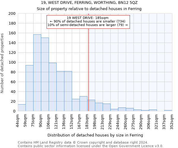 19, WEST DRIVE, FERRING, WORTHING, BN12 5QZ: Size of property relative to detached houses in Ferring