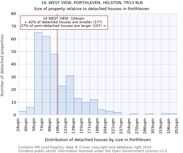 19, WEST VIEW, PORTHLEVEN, HELSTON, TR13 9LN: Size of property relative to detached houses in Porthleven