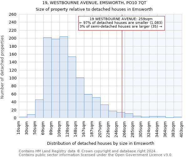 19, WESTBOURNE AVENUE, EMSWORTH, PO10 7QT: Size of property relative to detached houses in Emsworth