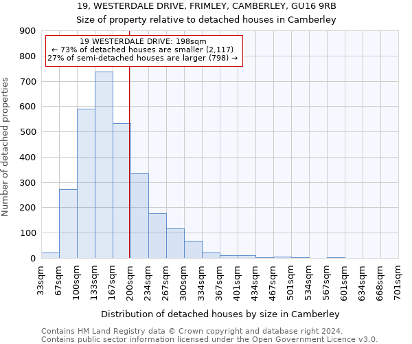 19, WESTERDALE DRIVE, FRIMLEY, CAMBERLEY, GU16 9RB: Size of property relative to detached houses in Camberley