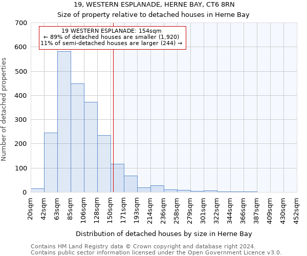 19, WESTERN ESPLANADE, HERNE BAY, CT6 8RN: Size of property relative to detached houses in Herne Bay