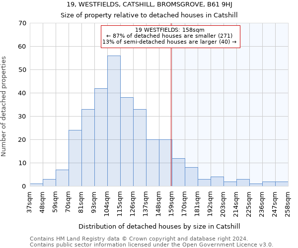 19, WESTFIELDS, CATSHILL, BROMSGROVE, B61 9HJ: Size of property relative to detached houses in Catshill