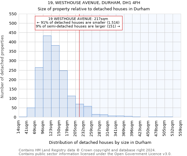 19, WESTHOUSE AVENUE, DURHAM, DH1 4FH: Size of property relative to detached houses in Durham