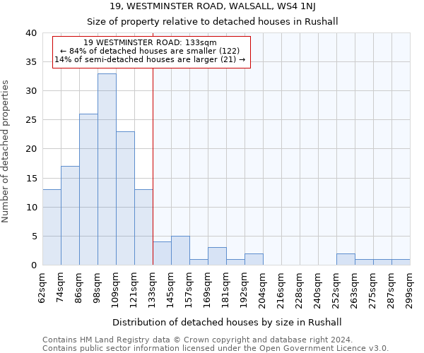 19, WESTMINSTER ROAD, WALSALL, WS4 1NJ: Size of property relative to detached houses in Rushall