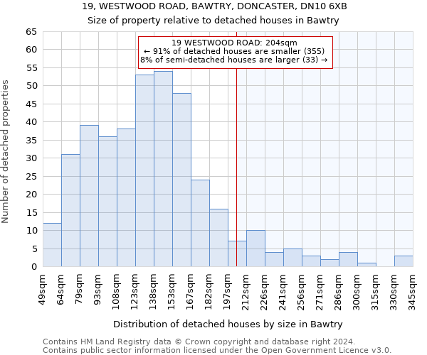 19, WESTWOOD ROAD, BAWTRY, DONCASTER, DN10 6XB: Size of property relative to detached houses in Bawtry