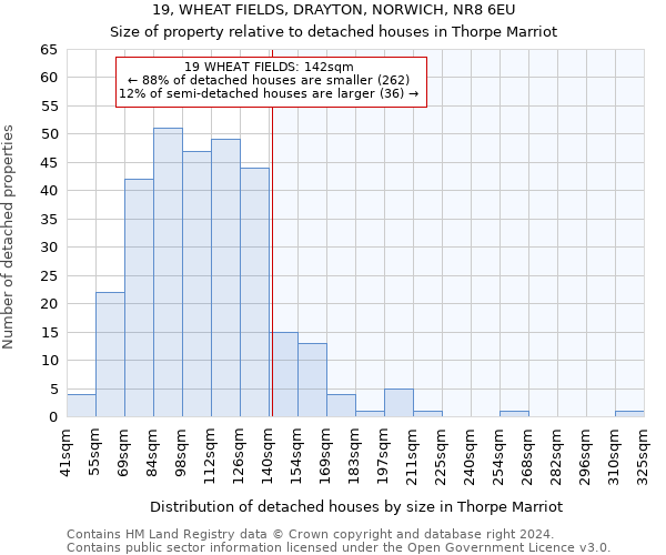 19, WHEAT FIELDS, DRAYTON, NORWICH, NR8 6EU: Size of property relative to detached houses in Thorpe Marriot